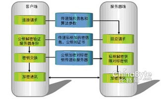 國產(chǎn)SSL VPN產(chǎn)品技術(shù)概述