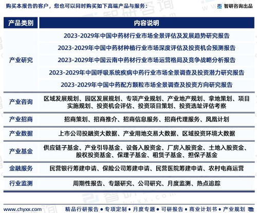 2023年中國(guó)口服臨床營(yíng)養(yǎng)補(bǔ)充劑行業(yè)市場(chǎng)集中度、競(jìng)爭(zhēng)格局與投資前景深度分析報(bào)告