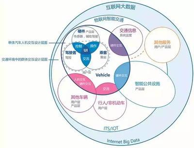 汽車多模式交互 融合互聯網服務的新趨勢
